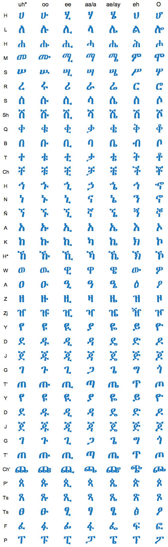 Amharic alphabet keyboard free download